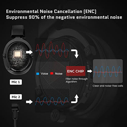 EKSA E900X 5.8G Wireless Gaming Headset with Micphone for PC PS4, PS5, Computer, Laptop - Dual Mic ENC Call Noise Cancelling Headphones - 7.1 Srround Sound - Over Ear Headphones for TV, Music, Meeting