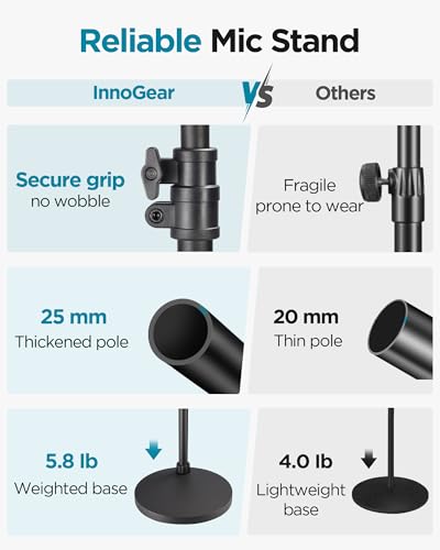 InnoGear Mic Stand Floor Max Height 82.28" Microphone Stand Holder Boom Arm | for Blue Yeti Shure Fifine HyperX, Extendable, Seated to Standing, Stable, For Any Recording Setup, Mini Height 30.82"