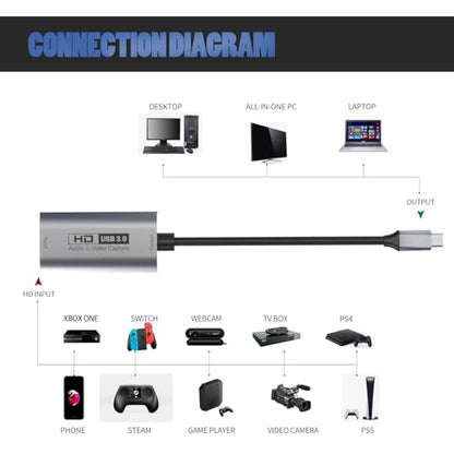 GUERMOK Video Capture Card, USB3.0 HDMI to USB-C Capture Device, 2K@30FPS | Stream & Record Gameplay at 1080P@60FPS, Compatible with Mac OS, Windows, Quest 3, OBS, Zoom, PS5/4, Switch, Xbox (Gray) - color: Gray