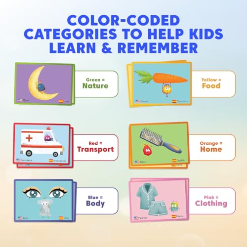 Kidrox 100 First Words Flash Cards for Toddlers, English with Spanish Learning Cards, Preschool Vocabulary & Speech Development Toy with Peek-a-Boo Sleeve for Memory Enhancement & Pattern Recognition - style: First 100 Words