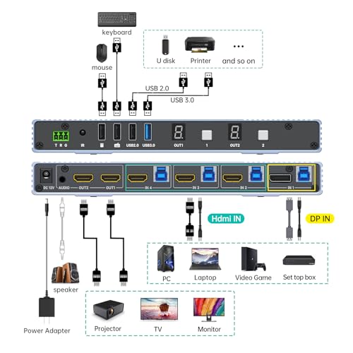 MT-VIKI Seamless 4x2 HDMI Matrix KVM Switch, HDMI+DP KVM Switch for 4 Computers 2 Monitors, 4K@60Hz/2K@144Hz, 3.5mm Audio Ouput, Support Mouse Switching+ Hotkey - style: 4 IN 2 OUT HDMI+DP IN