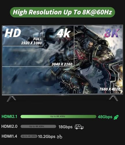 HDMI Switch 3 in 1 Out 8k@60HZ/ 4k@144HZ, HDMI Splitter UHD HDR 3D Compatible with PS5/Switch/Xbox/Steam Deck/PC/Streaming/HDTV/Monitor/Projector