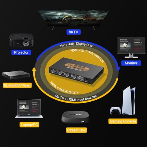 CORSAHD 8K@60Hz HDMI 2.1 Switch 4x1 4K 120Hz 48Gbps,HDCP 2.3,ARC,VRR,CEC,HDMI Switcher 4 in 1 Out,4 Port HDMI Selector,IR Remote,3D,HDR 10,Dolby Atmos,for TV,PS5,Xbox,Fire Stick,Roku,Blu Ray,Projector