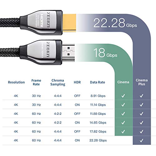 Zeskit Cinema Plus 4K 10ft High Speed with Ethernet 22.28Gbps HDMI 2.0b Cable, Compatible with Dolby Vision 4K 60Hz HDR ARC 4:4:4 HDCP 2.2 - size: 3m/10ft