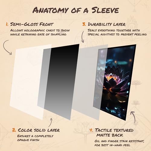 Lotus - MTG Card Sleeves, 104ct, Standard Size, Smooth | Perfect for Double Sleeving, Smudge Resistant Matte Back, Standard 66x92mm - Compatible with Magic The Gathering & TCG Cards - color: Eu Lotus, size: Smooth