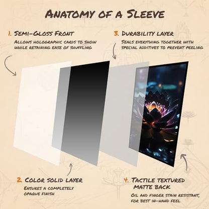 Lotus - MTG Card Sleeves, 104ct, Standard Size, Textured | Perfect for Double Sleeving, Smudge Resistant Matte Back, Standard 66x92mm - Compatible with Magic The Gathering & TCG Cards - color: Eu Lotus, size: Textured