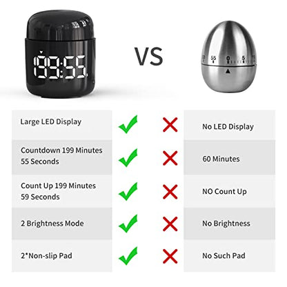 Digital Kitchen Timer,Countdown Countup Timer with Large LED Display Volume Adjustment,Timer for Cooking, Classroom Time for Kids and Teachers. (Black) - color: Black