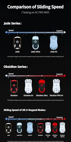X-Raypad Jade & Obsidian Ultra Series Mouse Skates (Obsidian Ultra, fits Maya X)