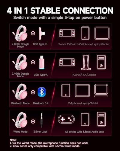 Picun G2 Wireless Gaming Headset, Over-Ear 7.1 Virtual Surround Sound, 2.4GHz/Bluetooth 5.4/Wired, 5ms Ultra-Low Latency, 100H Battery, ENC Noise-Canceling Mic, RGB, for PC PS5 PS4 Switch - color: Pink