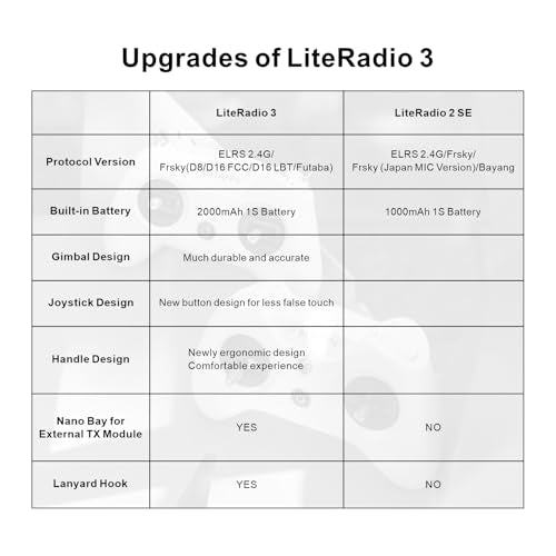 BETAFPV LiteRadio 3 Radio Transmitter for FPV Drone - Mode 2 Frsky D8 | with Nano Bay for External TX Module, Support FPV Simulator Configurator V2 Firmware Update Joystick Calibration for FPV Quad