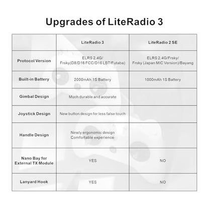 BETAFPV LiteRadio 3 Radio Transmitter for FPV Drone - Mode 2 Frsky D8 | with Nano Bay for External TX Module, Support FPV Simulator Configurator V2 Firmware Update Joystick Calibration for FPV Quad