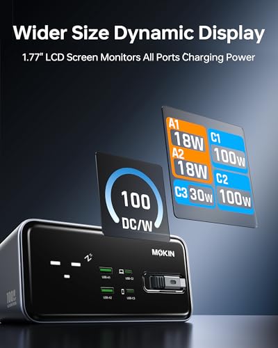 MOKiN 100W Max Charging Station with Retractable Cord, 8-in-1 Power Strip | 3 AC, 3 USB C, 3 USB A Charging Station for Multiple Devices, Desk Accessories GaN Charger for iPhone, iPad, MacBook, Galaxy