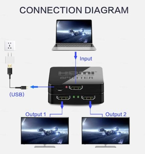 HDMI Splitter 1 in 2 Out, USB Splitters for Dual Monitors, 4k HDMI Switcher High Resolution for Home Theatre, Xbox, DVD, TV, Receiver & Game Devices