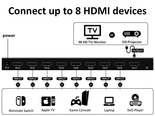 8 Port 4K HDMI Switcher Box IR Remote Control PC PS4 Xbox | 4K@30Hz 3D ultra HD audio video sync selector with durable metal housing & cooling - size: 8x1 4K@30HZ