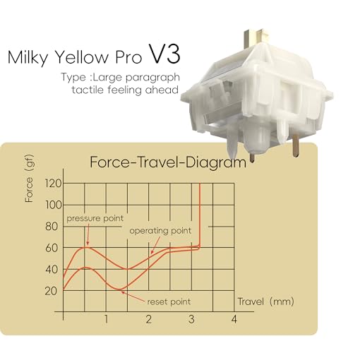 GATERON Milky Yellow Pro V3 Pre-Lubed Tactile 5 Pin Keyboard Switches for All MX Mechanical Keyboard (108PCS) - color: V3 Tactile switch, size: 108pcs
