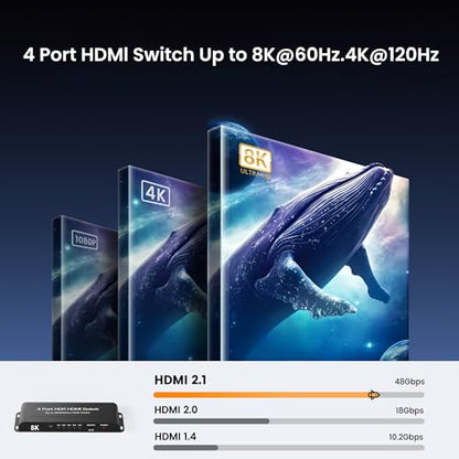 8K HDMI 2.1 Switch 4 in 1 Out, FERRISA 4K@120Hz HDMI Switcher Selector 4 Port with IR Remote Support 8K@60Hz, Auto Switch, HDCP 2.3, HDR 10+, VRR, CEC for Xbox, PS5, Fire Stick, Projector