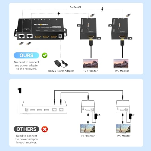 CENMATE 1x2 HDMI Extender Splitter, 1080P@60Hz HDMI Over Ethernet, Up to 165 FT Transmission Over CAT5e/6/7, 2 Channel Transmission with 2 Loop Out, Supports IR Control, 3D, HDCP, EDID, POC - size: 1×2