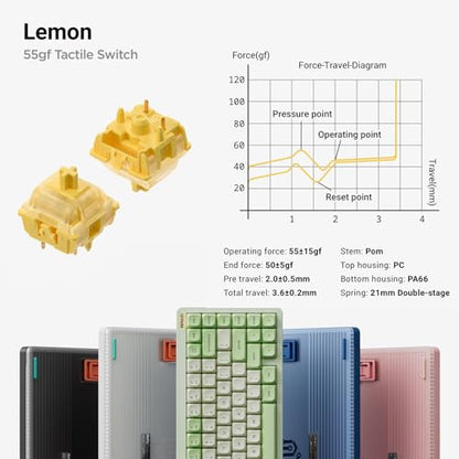 nuphy Halo75 V2 Mechancial Gaming Kyeboard,75% Wireless Hot Swappable Bluetooth Keyboard,83 Kyes RGB Backlit Keyboard,Support Bluetooth/2.4GHz/USB-C (Pink, Lemon (55gf)) - color: Pink, size: Lemon (55gf)