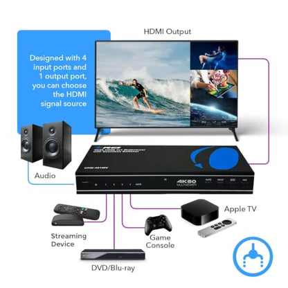OREI 4x1 Multi HDMI Viewer Quad- 4K@60Hz RS-232 EDID IR Remote OSD HDCP 2.2 | HDMI Multiviewer 4K, HDMI Multi Viewer – 18Gbps, 8 Display Modes, 7.1 Audio, Seamless Switching, Auto Switching