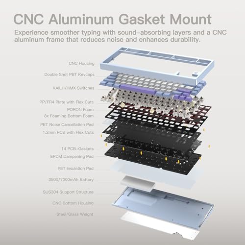 KEEBMONKEY WOBKEY Rainy 75 CNC Aluminum HMX/JWK/Cocoa Switches Triple-Mode Connectivity Mechanical Keyboard with Superior Acoustics, RGB/FR4/Silver SUS304/7000mAh/Cocoa Switch (Pro - Luna) - style: Pro - Luna