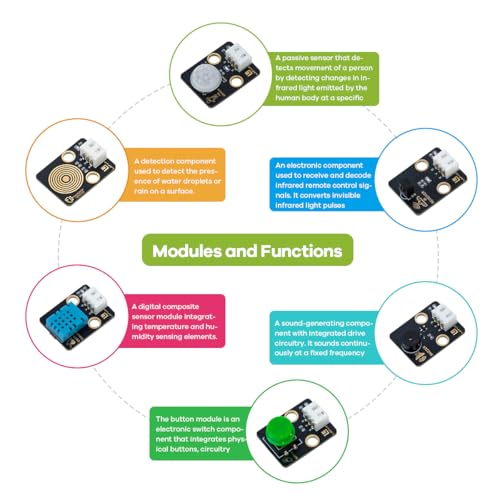 LAFVIN ESP32 IoT Learning Kit with ESP32 DevKit, RFID Module, LCD1602 Display, Detailed Tutorials, Compatible with Arduino IDE