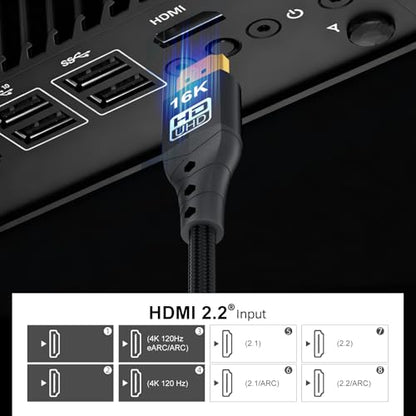 ZIKNYDO HDMI 2.2 Cable 5ft/1.5m (Ultra High Speed 96Gbps, 16K/10K/8K/4K, Dynamic HDR, HDR10+, Dolby Vision, Dolby Atmos, DTS:X, HDCP 2.2&2.3) Compatible with HDMI 2.1/2.0 Cord, PS5, Xbox, HDTV - size: 5FT*1