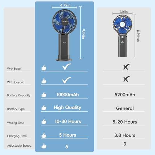 HandFan Upgraded 10,000 mAh Quiet Handheld Fan - 4.5 Inch Large Hand Held Fans Reahargeable, 180° Foldable Portable Fan [30 Working Hours] with Lanyard, Base for Disney/Travel/Concerts/Beach/Office - color: Blue‑Blade Black