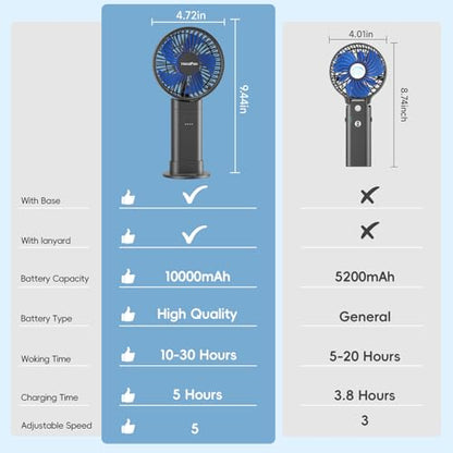 HandFan Upgraded 10,000 mAh Quiet Handheld Fan - 4.5 Inch Large Hand Held Fans Reahargeable, 180° Foldable Portable Fan [30 Working Hours] with Lanyard, Base for Disney/Travel/Concerts/Beach/Office - color: Blue‑Blade Black