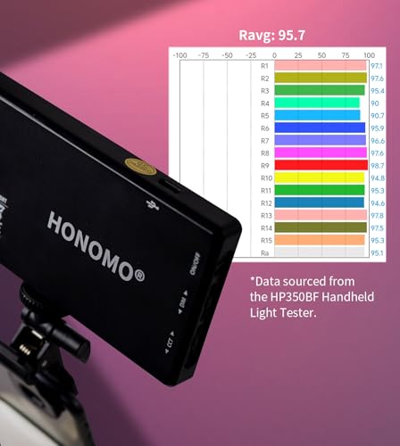 Professional 192 LED Camera Lighting Kit for Streaming and Video Conferencing - Elevate Your Content Quality with The Perfect Video Light