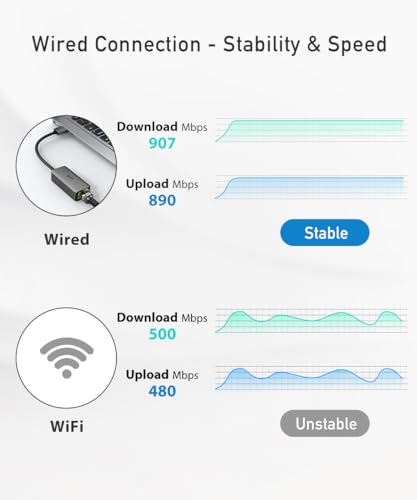 uni USB to Ethernet Adapter, Driver Free USB 3.0 to Gigabit Ethernet LAN Network Adapter, 100/1000 Mbps RJ45 Internet Adapter Compatible with Laptop, MacBook, Surface, PC with Windows, XP, Mac/Linux