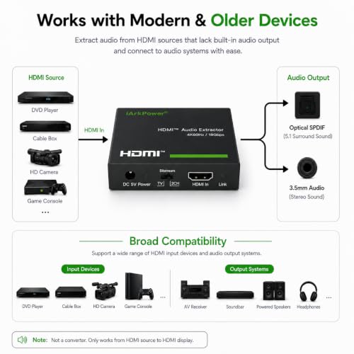 HDMI 2.0 오디오 추출기 4K60Hz HDMI to 광학 + 3.5mm 아날로그 오디오 스플리터 돌비 비전, 돌비 애트모스, HDR10, HDCP 2.2, CEC 지원