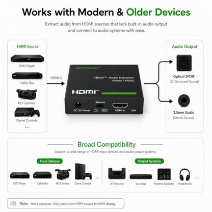 HDMI 2.0 오디오 추출기 4K60Hz HDMI to 광학 + 3.5mm 아날로그 오디오 스플리터 돌비 비전, 돌비 애트모스, HDR10, HDCP 2.2, CEC 지원