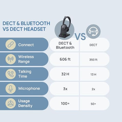 Yealink WH64 Dual UC DECT Bluetooth Wireless Headset for Phone PC Cellphone | Zoom Certified Stereo Headphones, 606ft Long Range, 3X Noise Canceling Mic, 32H Talk Time, Mute Botton for Office Call Center - style: WH64 Dual-ear UC