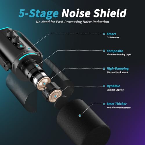 PUPGSIS Podcast Dynamic Microphone, XLR/USB Recording PC Microphones for Broadcast, Podcast, Recording, Gaming & Streaming, Studio Mic with Mute, Headphone Jack, Monitoring Volume Control, Windscreen - size: With Desk Stand