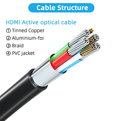 8K HDMI Cable 6ft, 48Gbps Ultra High Speed HDMI 2.1 Cord,Gold Plated Connectors, Supports 8K@60Hz & 4K@120Hz,eARC, HDR, 3D,Compatible with PS5, Xbox Series X/S, Soundbar, 4K TV, Blu-Ray Player - size: 6.6FT