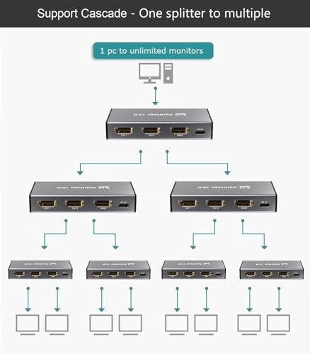 HDMI Splitter 1 in 2 Out, 4K@30Hz HDMI Splitter 1x2 Support 3D 1080P Full HD Compatible with PS5/4/3 Xbox Nintendo Roku HDTV Fire Stick Blu-ray Silver (Only Mirrors Screens) - color: 1x2 4K@30Hz