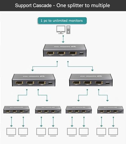 HDMI Splitter 1 in 2 Out, 4K@30Hz HDMI Splitter 1x2 Support 3D 1080P Full HD Compatible with PS5/4/3 Xbox Nintendo Roku HDTV Fire Stick Blu-ray Silver (Only Mirrors Screens) - color: 1x2 4K@30Hz