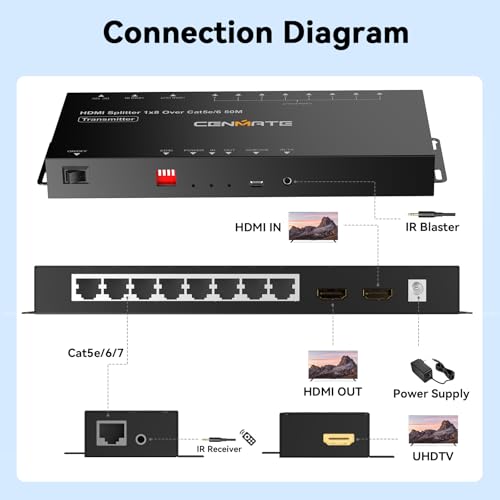 CENMATE 1x8 HDMI Extender Splitter, Up to 165FT Over CAT5e/6/7, 8 Channel Transmission with 1 HDMI Loop Out, Supports IR, 3D, HDCP, EDID, POC - size: 1x8