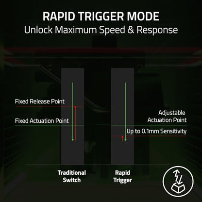 Razer Huntsman V3 Pro TKL 8KHz Esports Gaming Keyboard: Analog Optical Switches Gen 2-8000 Hz Polling Snap Tap - Rapid Trigger - Adjustable Actuation - Media Controls - Niko Edition - color: Niko Edition, size: TKL, style: 8000 Hz Polling