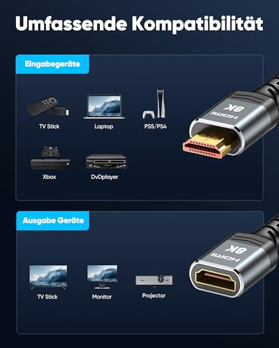 Highwings 8K 4K HDMI Extender Cable, Short HDMI Extension Cable 2.1 4K@30Hz/ 60Hz/ 120Hz, Ultra high Speed HDMI Adapter Male to Female Compatible with PS5 Roku Stick Blu Ray Player HDTV Laptop 6.6FT - color: Grey, size: 6.6 feet, style: 8k 1pack