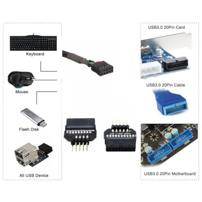 chenyang 2 Pack USB 2.0 Front Panel Header 9/10Pin Male/Female to 19/20Pin Male/Female Mainboard Header Gender Changer Connector Adapter