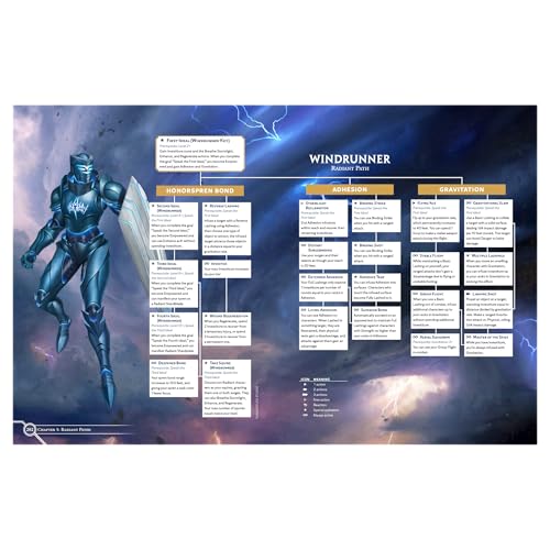 Stormlight Handbook, Cosmere RPG Core Rulebook by Brotherwise Games | 3-7 Players | Ages 14+ | Build Characters, Swear Ideals, and Tell Epic Stories