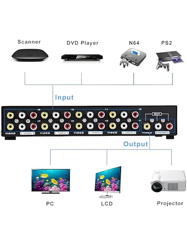 E-SDS 8-Way RCA Switch AV Switcher 8 in 1 Out Composite Selector Box | AV Switch Video L/R Audio Selector Box for DVD STB Game Consoles