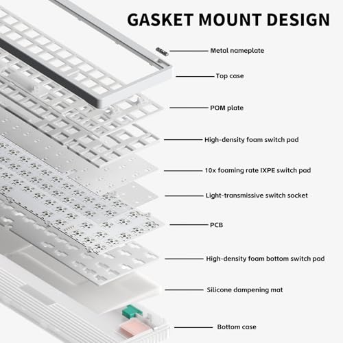 nuphy Halo65 V2 Wireless Mechanical Keyboard with PBT Keycaps, 65% Hot Swappable Custom Gaming Keyboard Compatible with QMK/VIA, RGB Backlit, Gasket Structure, BT5.0/USB-C/2.4GHz,White-Blush Switches - color: White, size: Blush Switch