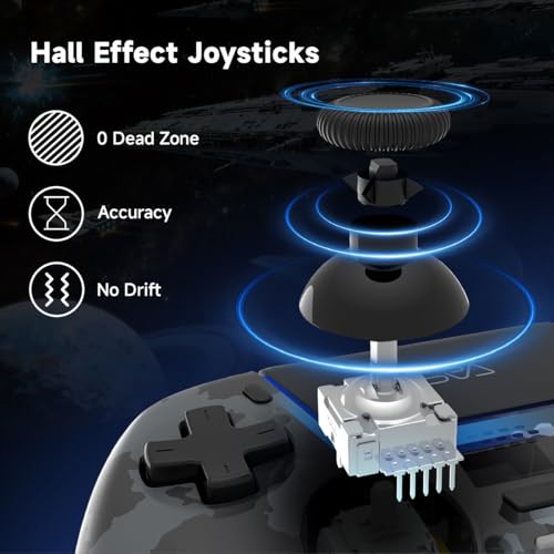 ASRVA Gray Camouflage Wireless Gaming Controller for PS5/ PC/Steam & Mobile, Hall Effect Joystick & Triggers, 6-Axis Gyro, 1000mAh Battery, Programmable Back Buttons - color: Gray Camouflage