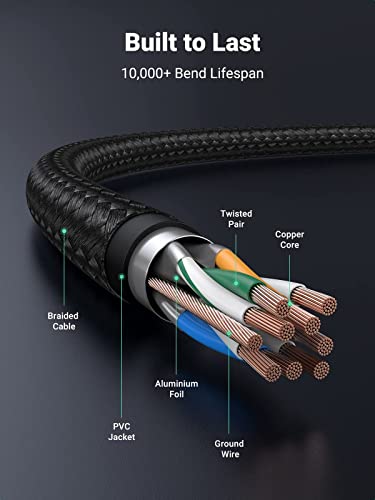 UGREEN Micro USB Cable, 6FT High Speed Fast Charging USB Cable, Nylon Braided Durable Android Phone Charger Cord, Compatible with Samsung Galaxy S7 S6 Note LG V10 Tablet PS4 MP3 - size: 6FT