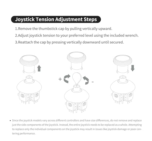 GuliKit 720° Adjustable Tension TMR Magnetic Joystick Replacement Kit, for PS4 DualShock Controller, Anti-drift Stick Repair Module with 3 Pairs Thumbstick Caps, Soldering Required - color: NS55-PS4-Blue