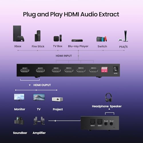4x2 HDMI Matrix Switch, 4 in 2 Out Matrix HDMI Video Switcher Splitter + Optical & L/R Audio Output, Support Ultra HD 4K,3D 1080P, Audio EDID Extractor with IR Remote Control | HDMI Matrix Switch Supports Audio Extractor, Auto Downscaler, HDMI2.0, HDCP2.2