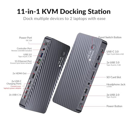 AV Access Docking Station KVM Switch 2 Monitors 2 Laptops, 4K Dual Display | 100W PD for Each PC, 1G Ethernet, EDID Emulation, 4K KVM Dock for Home Office