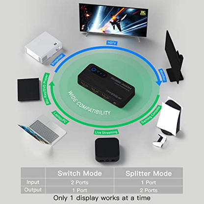 HDMI Switch 8k@60hz Splitter, AVIDGRAM Bidirectional HDMI Switcher 2 in 1 Out, Splitter 1 in 2 Out, Support 4K@120hz, Compatible with PS5, XSX, UHD TV, Monitor, Projector (1 Display at a time) - size: 8K 60Hz Bi-Directional HDMI Switch/Splitter